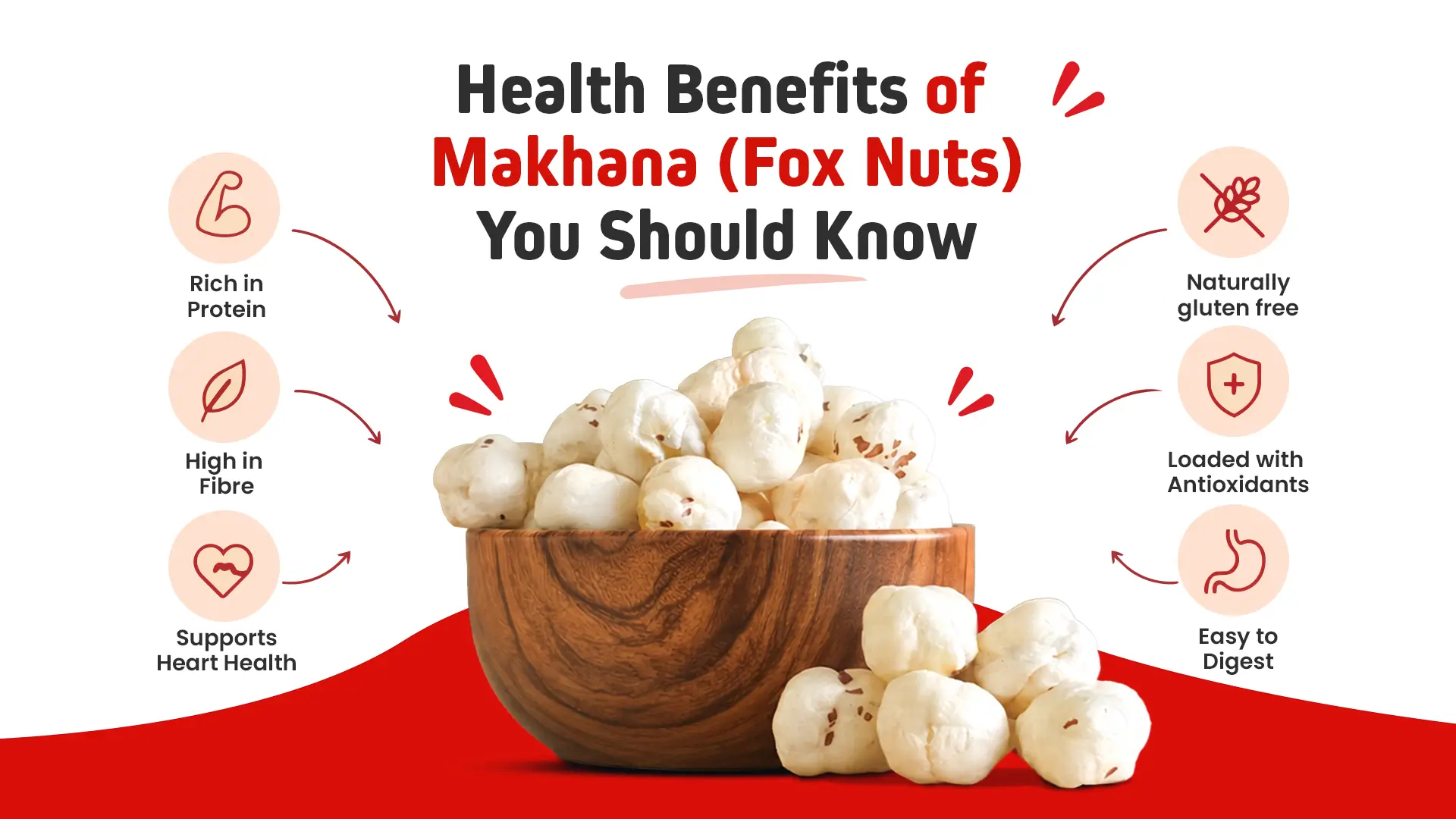 10 Health Benefits of Makhana (Fox Nuts) You Should Know